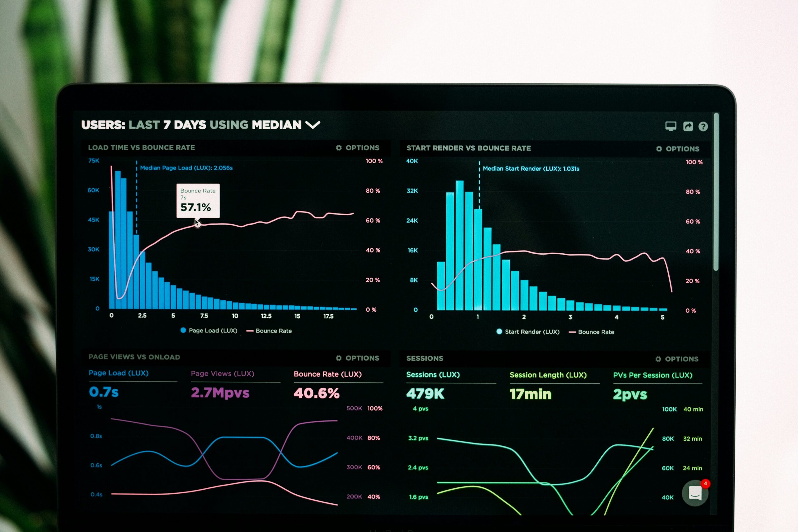 analytics tools consultants