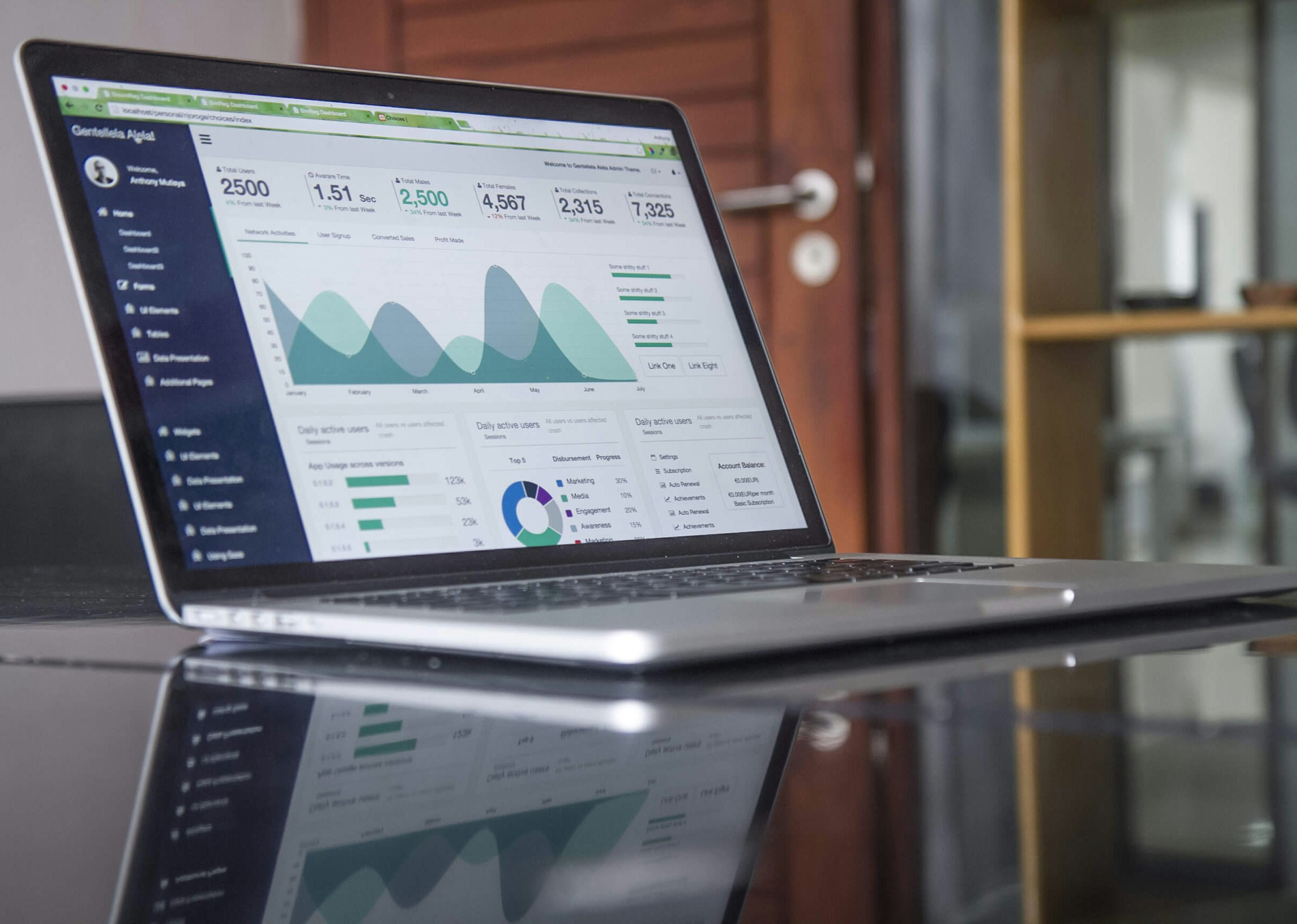 SME banking solutions